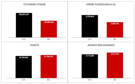 blic-vs-kurir--srpski.jpg