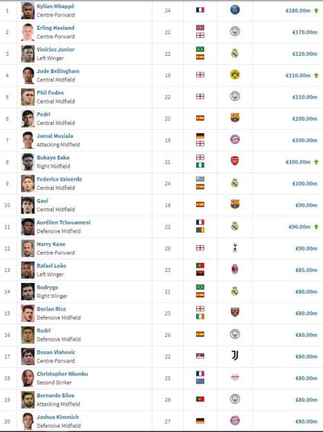 transfermarktnajskuplji.jpg