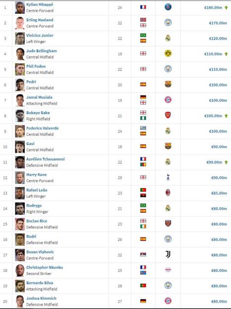 transfermarktnajskuplji.jpg