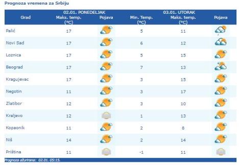 temperatura.jpg