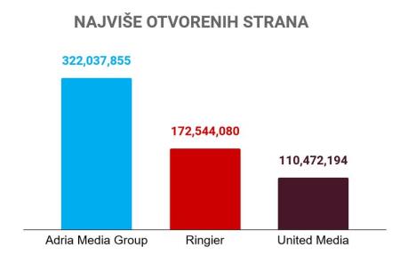 najvise-otvorenih-strana.jpg