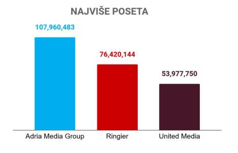 najvise-poseta.jpg