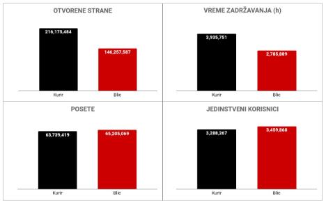 kurir-vs-blic.jpg