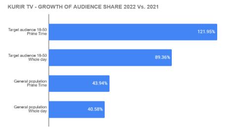 kurir-tv-growth-.jpg