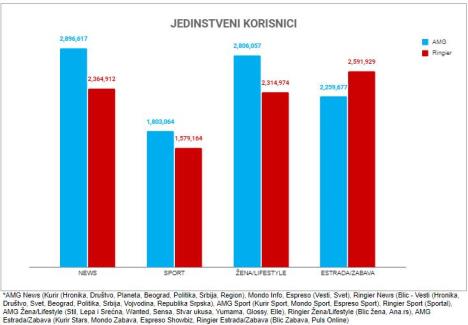 amg-vs-ringier-kategorije.jpg