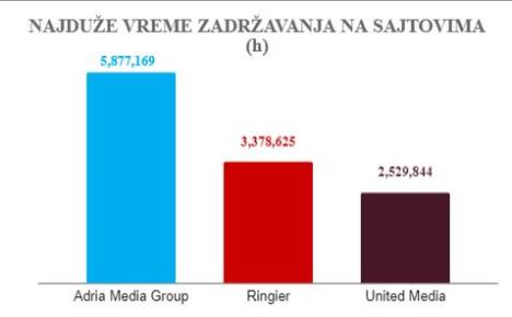 najduze-vreme-zadrzavanja-amg.jpg