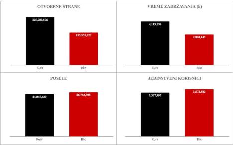 kurir-vs-blic.jpg