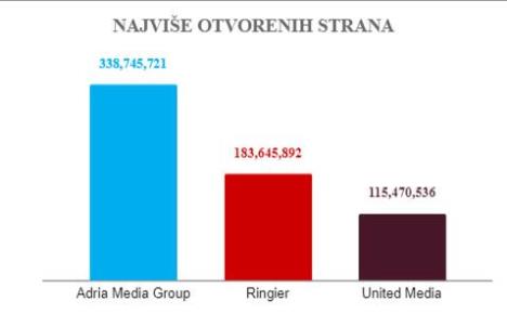 najvise-otvorenih-strana-amg.jpg