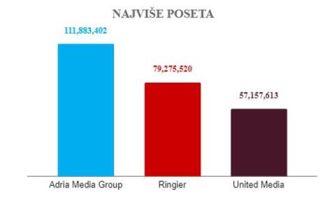 najvise-poseta-amg.jpg