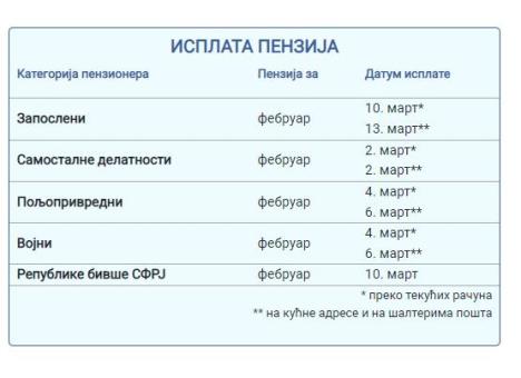 isplata-penzija.jpg