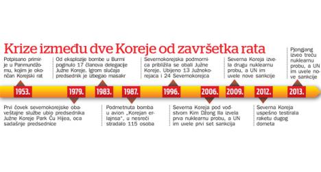 severna-koreja-nuklearna-kriza-atomska-centrala.jpg