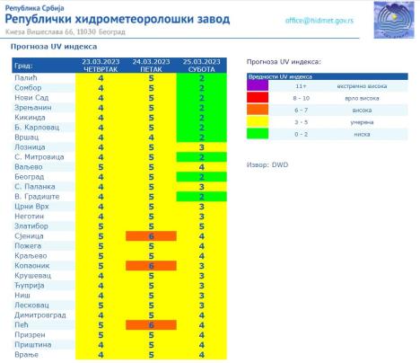 uv-zracenje.jpg