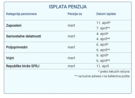 isplata-penzija-za-mart.jpg