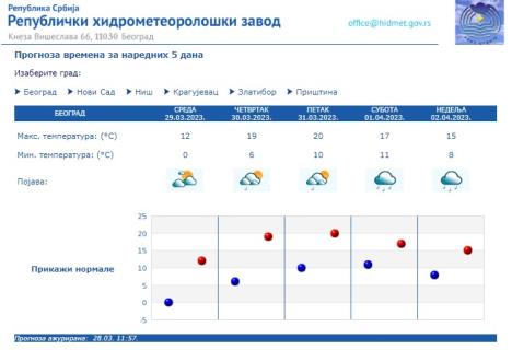 sreda-vreme-3.jpg