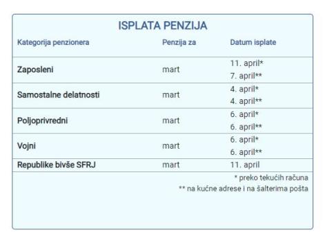 isplata-penzija-za-mart.jpg