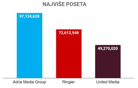 najvise-poseta-april-2023.jpg