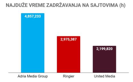 najduye-vreme-zadrzavanja-april-2023.jpg