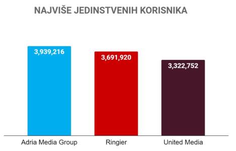 najvise-jedinstvenih-korisnika-april-2023.jpg