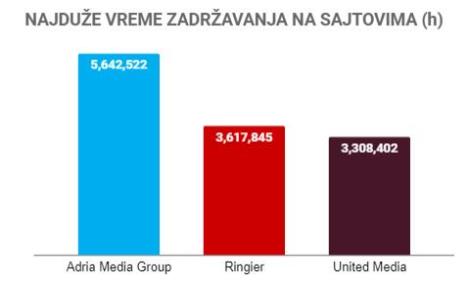 amg-ringier-united--najduze-vreme-zadrzavanja.jpg