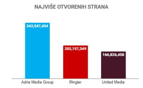 amg-ringier-united--najvise-otvorenih-strana.jpg