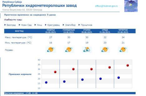 rhmz-upozorenje-3.jpg