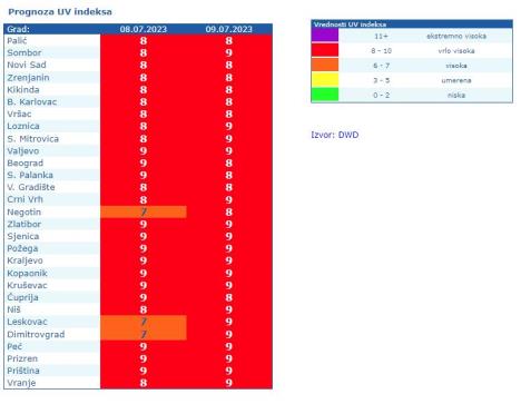 uv-indeks.jpg
