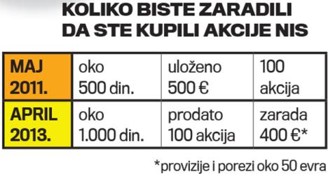 berza-zarada-novac-kompanije-trziste-akcije.jpg