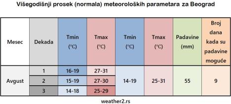 avgust-weather2.jpg