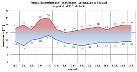 prognoza-weather2-317-148-.jpg