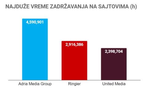 amg-ringier-united-najduze-vreme.jpg