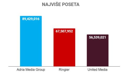 amg-ringier-united-najvise-poseta.jpg