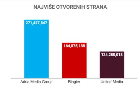 amg-ringier-united-najvise-otvorenih-strana.jpg