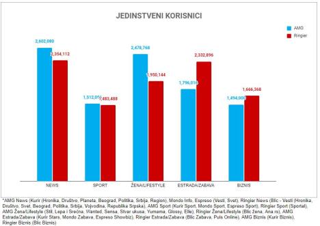 amg-vs-ringier-kategorije.jpg