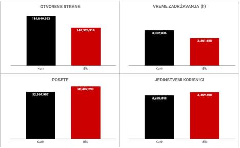 kurir-vs-blic.jpg