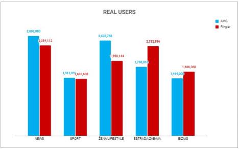 amg-vs-ringier-kategorije.jpg