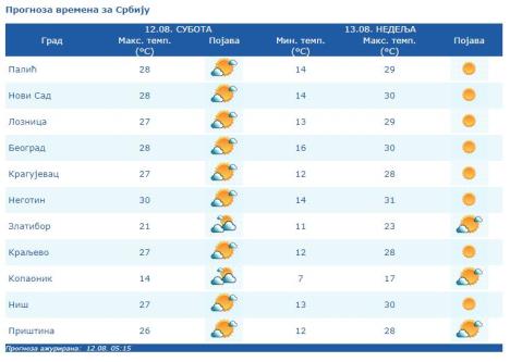 temperaturaa.jpg