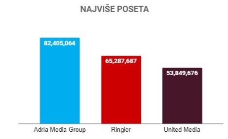 amg-vs-ringier-vs-united-visits.jpg