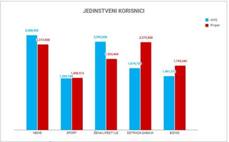 amg-vs-ringier-kategorije.jpg