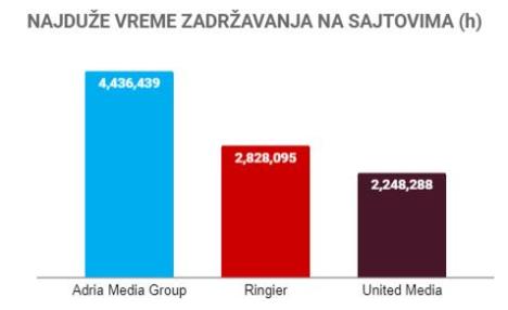 amg-vs-ringier-vs-united-time.jpg