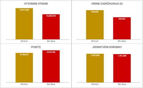 stil-vs-blic-zena.jpg