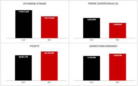 blic-vs-kurir.jpg