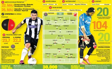 partizan-crvena-zvezda-derbi-veciti-derbi.jpg