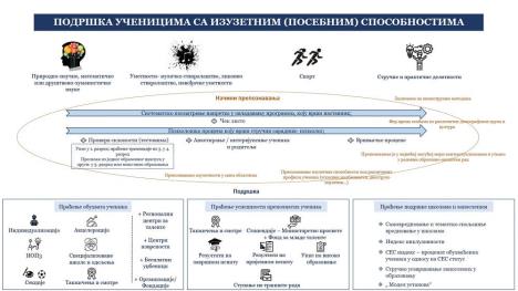 grafik-podrska-talentovanim-ucenicima.jpg