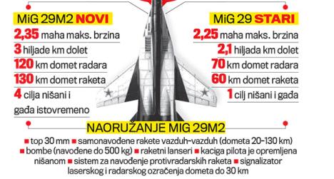 aleksandar-vucic-mig-29m2-ruski-avioni-kupovina.jpg