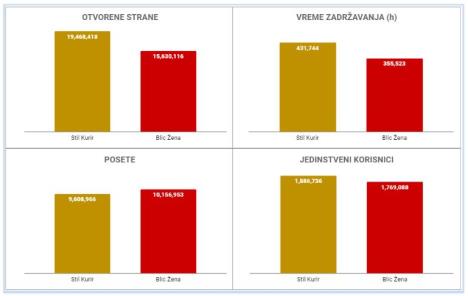 stil-vs-blic-zena.jpg