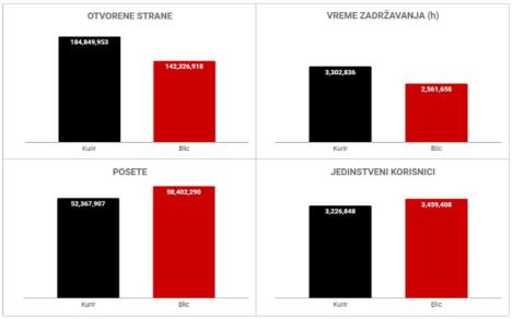 blic-vs-kurir.jpg