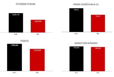 kurir-vs-blic.jpg