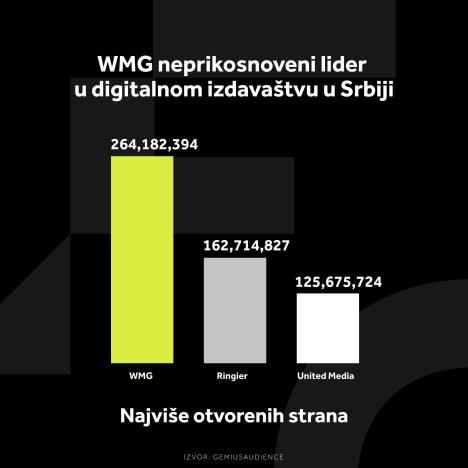 wmg-grafikoni-03.10.-3-najvise-otvorenih-strana-.jpg