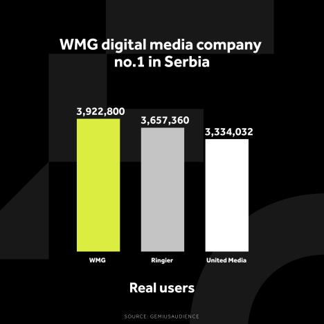 wmg-grafikoni-05.10.-eng-5-najvise-jedinstvenih-korisnika.jpg