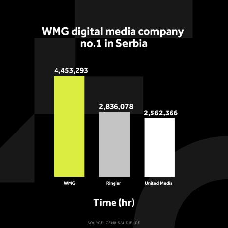 wmg-grafikoni-05.10.-eng-2-najduze-vreme-zadrzavanja-na-sajtovima-h-.jpg